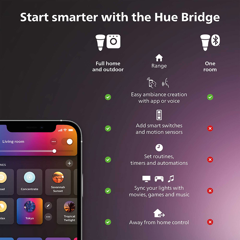 Philips Hue Smart-Dimmerschalt – Philips Bulb Hue Bewertung und Preis