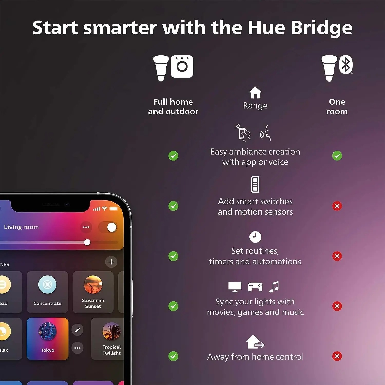 Philips Hue Color & White Ambi – Philips Bulb Hue Bewertung und Preis