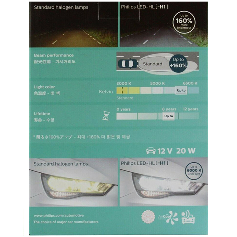 Philips LED H1 Ultinon LED Aut – Philips Bulb Hue Bewertung und Preis